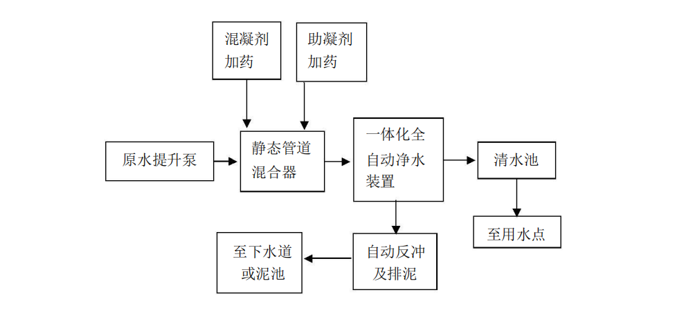 一體化凈水器